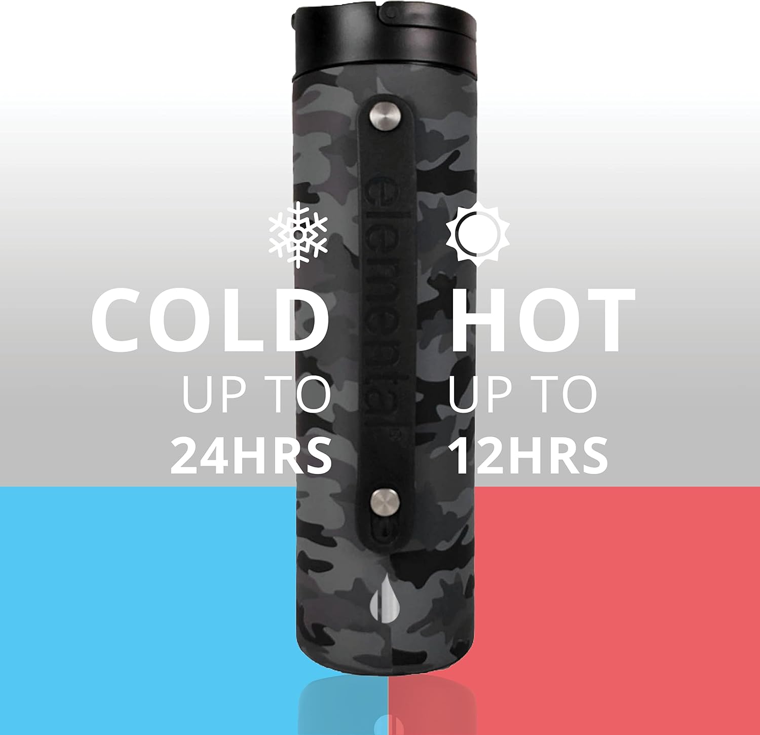 Iconic Stainless Steel Water Bottle with Straw - 20 Oz Leak Proof Triple Wall Insulated Water Bottles for Travel and Sports - Reusable Gym Water Bottle with 2 Straws - Black Camo