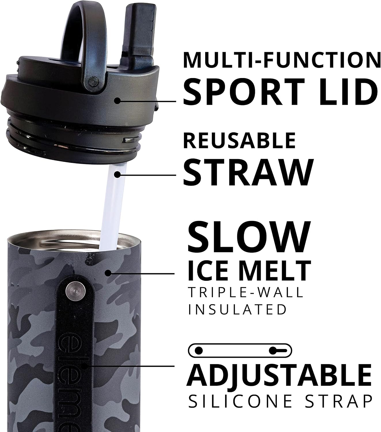 Iconic Stainless Steel Water Bottle with Straw - 20 Oz Leak Proof Triple Wall Insulated Water Bottles for Travel and Sports - Reusable Gym Water Bottle with 2 Straws - Black Camo